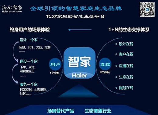 ��1��N�������Ǽҵ�������