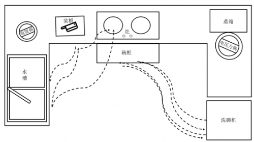 ���Ї�ʮ��ϴ��C(j��)Ʒ�ơ������ˣ����N��߀�o�F(xi��n)����ͥ
