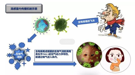 �՚�������ܽ��͸�Ⱦ�L(f��ng)�U(xi��n) ���ܷ��^�V����?