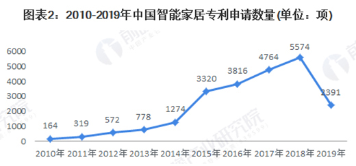 2020�Ї�(gu��)���ܼҾӣ�����+���g(sh��)�p݆�(q��)��(d��ng)�ИI(y��)�l(f��)չ