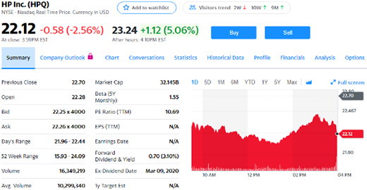 ���յ�һؔ(c��i)������7�|��Ԫ ͬ���½�15.6%