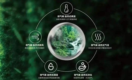 空調(diào)產(chǎn)業(yè)下一輪爭奪高地在哪里?
