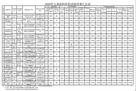 ���Ї�(gu��)ʮ��Ϳ��Ʒ�ơ���Ϳʿ���|(zh��)���¡��s�@���S��