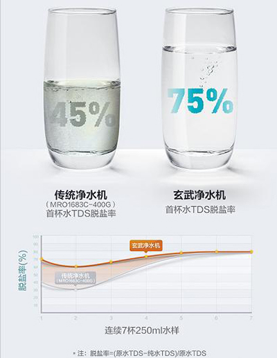 �������ˮ��ˮ�C����ȫ�W(w��ng)�װl(f��) ����g(sh��)���콡��