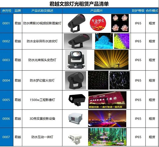 ������I(y��)�ߺ���ԓ�o�������Ј�(ch��ng)���C(j��)