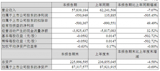 �K����ُ��һ���ȠI��578.39�|Ԫ ̝�p5.51�|Ԫ