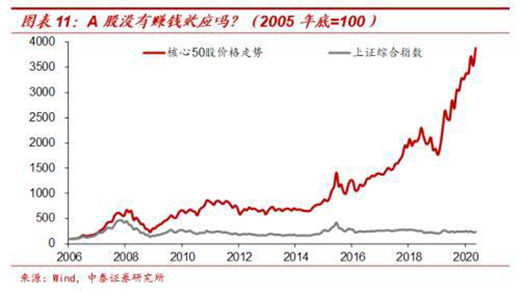 �����A�����ŷ��E���������ؔ(c��i)��?������Մ�S���cé�_(t��i)���P(gu��n)ϵ?