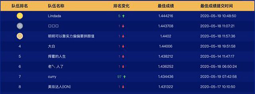 ���挍��(sh��)��(j��)+�_Դƽ�_�����@�ӵ��㷨��ِ����AI�����������