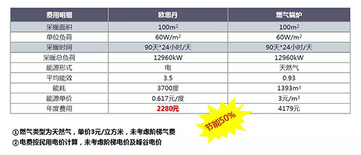 �W˼��ˮϵ�y(t��ng)�����{(di��o)+��ů����(li��n)������ů�ě�һ�����m