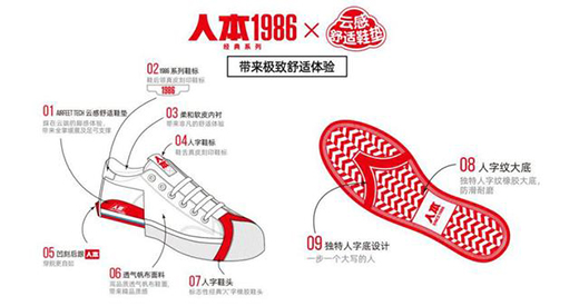 �˱�����ЬƷ������(j��)�l(f��)����(hu��)5��20���ڜ��e�� �_���˱�Ʒ���r(sh��)��