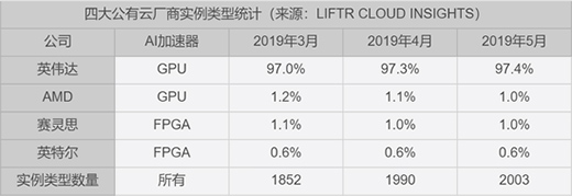 ǧ�|Ҏ(gu��)ģ�ķ���(w��)��оƬ�Ј�(ch��ng) Ӣ���_(d��)���Č�(du��)�����Լ�