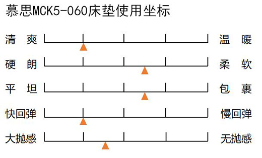 Ľ˼�y(c��)�u(p��ng)������֧��ϵ�д��|���`���m��(y��ng)��ͬ˯�˲�ͬ�w�B(t��i)