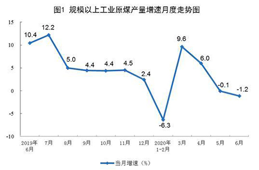 6��Ҏ(gu��)ģ���Ϲ��I(y��)ԭú���a(ch��n)С���½� ԭ�����a(ch��n)�������L