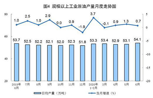 6��Ҏ(gu��)ģ���Ϲ��I(y��)ԭú���a(ch��n)С���½� ԭ�����a(ch��n)�������L