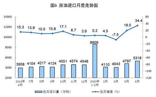 6��Ҏ(gu��)ģ���Ϲ��I(y��)ԭú���a(ch��n)С���½� ԭ�����a(ch��n)�������L