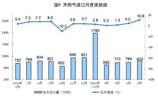 6��Ҏ(gu��)ģ���Ϲ��I(y��)ԭú���a(ch��n)С���½� ԭ�����a(ch��n)�������L