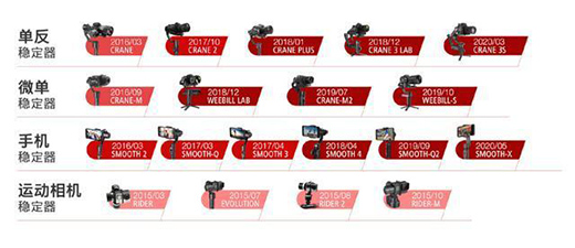 ���Ʒ�(w��n)������ȫ���u(m��i)����5G�r(sh��)������(w��n)��