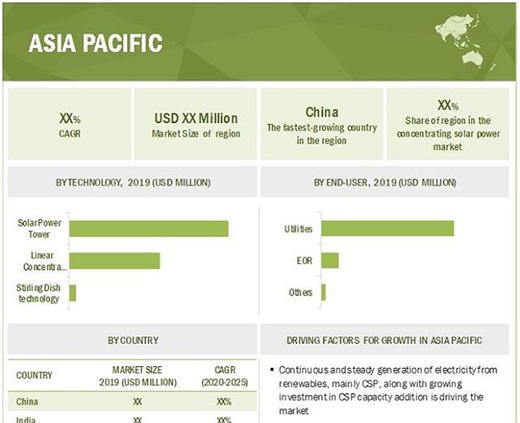 2020-25��ȫ��۹�̫����Ј����(f��)����16.4%