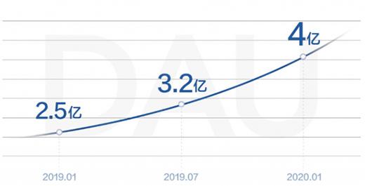 ׌�Ј����I(l��ng)�a(ch��n)Ʒ����ҕ�l�˳������D(zhu��n)���ܷ����D(zhu��n)������?
