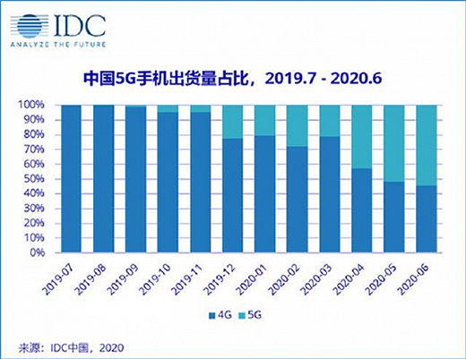 �΂�(g��)5G��վ�����M(f��i)��2�f(w��n) �\(y��n)�I(y��ng)�̱��������P(gu��n)��վ?