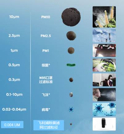 ��Ʒ����| �w����ӯ��5000����ЧUVC����ȥ���������흍������