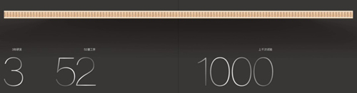 �A����о�壺��ľ�ǧ�һ�ο�Խ�������������