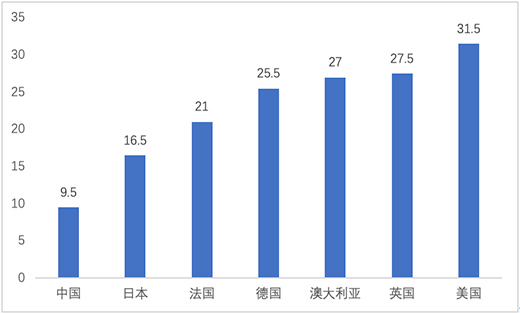 �ײ��l(f��)���ǻ�����I(l��ng)�� ����(n��i)�N��Ј���(sh��)�F(xi��n)���ܻ��ƾ�