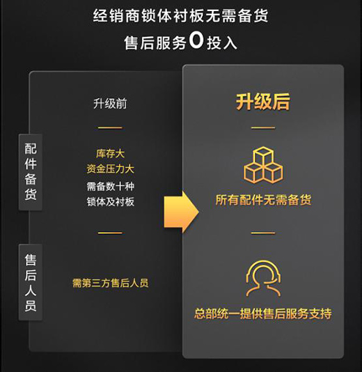 TCL���ܼҾ�ȫ��(gu��)����������������������iǧ�|�Ј�(ch��ng)