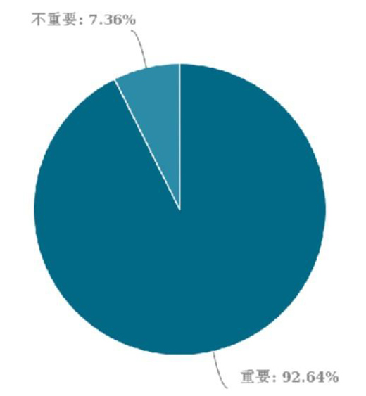 ȫ�ݶ��Ƹ����������W�K������ƫ�h��ռ�I(l��ng)���p�Ј�