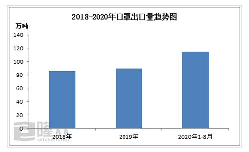 [PP�o(w��)����]����(gu��)��(n��i)���������γ������Ľ���