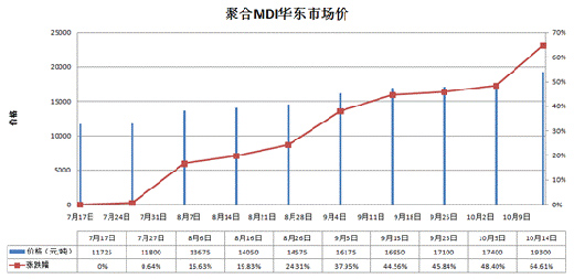 原材料暴漲：冰箱行業(yè)獲利潤“喘息”機(jī)會