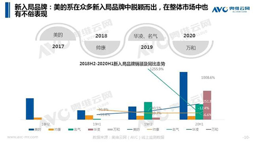 ����!�N늮a(ch��n)�I(y��)��һ�����L�c������?