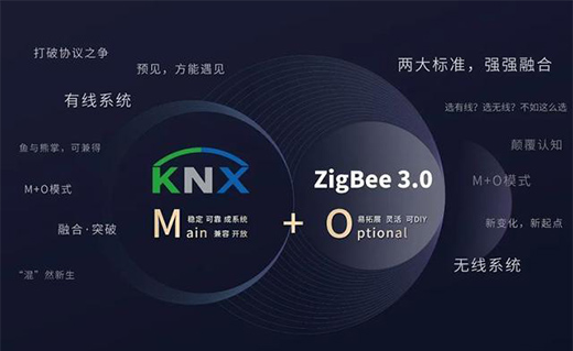 打破智能家居協(xié)議之爭，用實力演繹行業(yè)領(lǐng)航者!