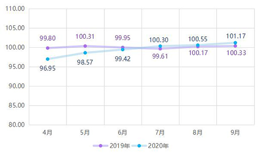 ��r���Ї�ȫ�X�Ҿ�ָ��(sh��)���������ȣ��r��ָ��(sh��)��(w��n)���ϝq!