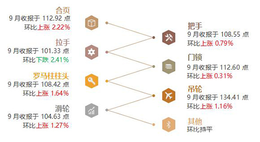 ��r���Ї�ȫ�X�Ҿ�ָ��(sh��)���������ȣ��r��ָ��(sh��)��(w��n)���ϝq!