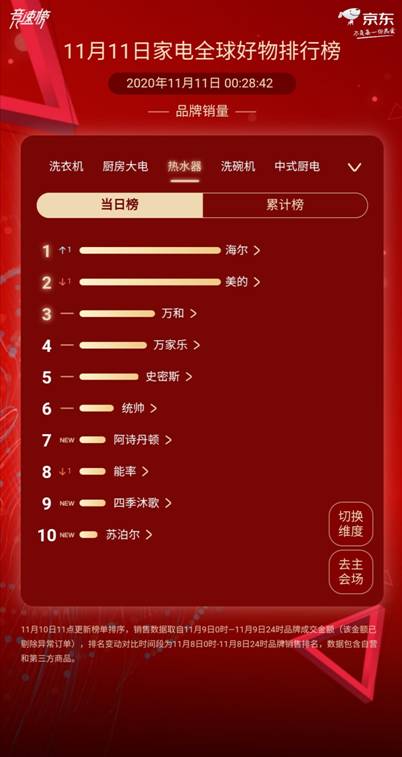 �p11���ړ��Ñ�!������ˮ��8����ƃ|�����!