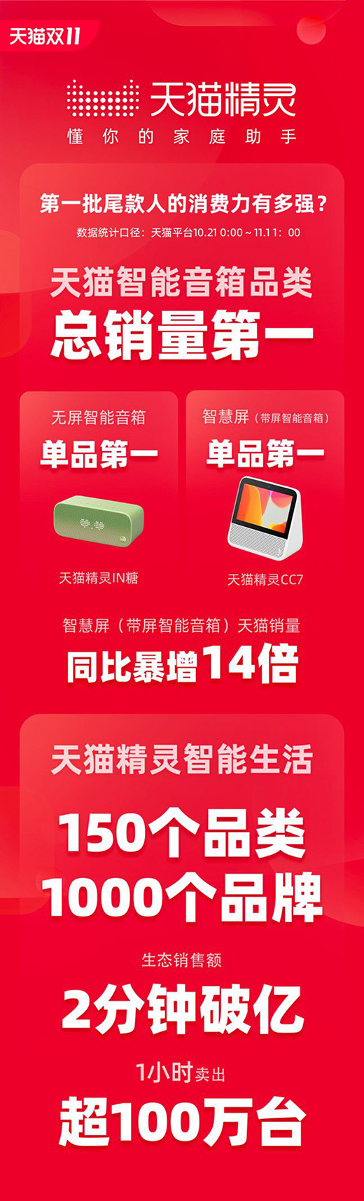 AI���ܼҾ��ж��?�H��2����N���~�ƃ|