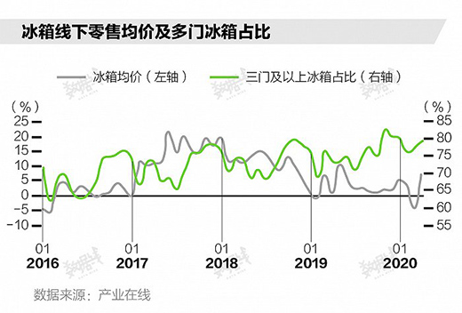 ��������(du��)��ُ�Ї�������ԭ����Ҫլ�Ҷ�؛