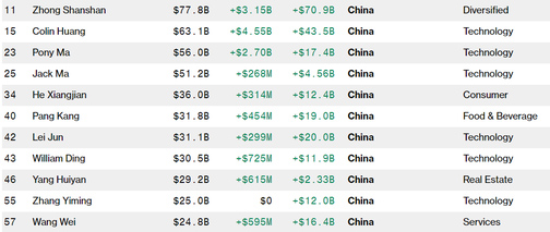 ƴ�����ֵ��2100�|��Ԫ �S�����ҳ��R���R���v���Ї�(gu��)�ڶ��󸻺�