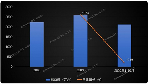 ��ݷ��� ����ϴ�C(j��)�������������L