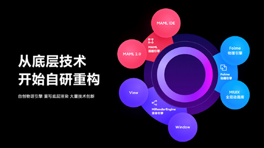 �����֙C(j��)��2020���P(gu��n)�I�~��оƬ����Ļ���[˽