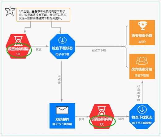 �����ƣ�B2B��I(y��)�@�������T�؃�(n��i)�ݸ���Ч