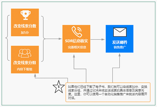 �����ƣ�B2B��I(y��)�@�������T�؃�(n��i)�ݸ���Ч