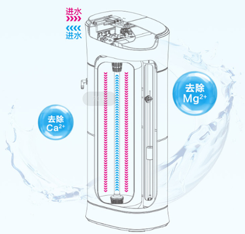 �Ї�ʮ���ˮ��Ʒ��������ȫ�݃�ˮ�o���˴�