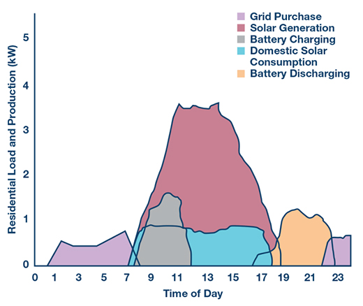 ᘌ������+���ܡ����õ�̫���ϵ�y(t��ng)�OӋ