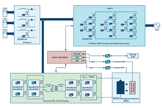 針對“光伏+儲能”應(yīng)用的太陽能系統(tǒng)設(shè)計