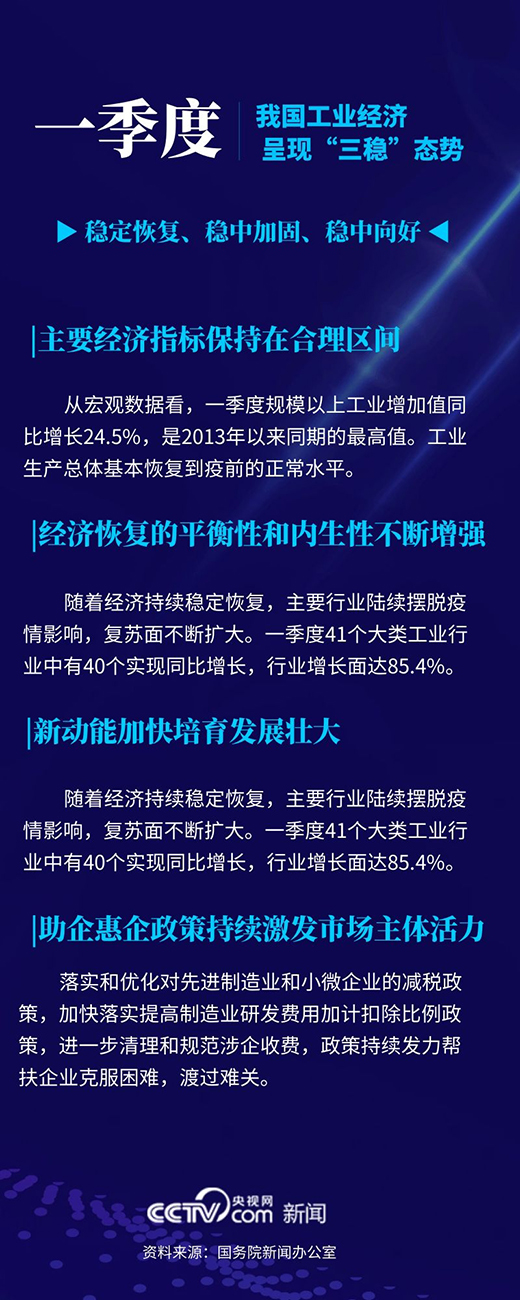 һ�����҇����I(y��)��(j��ng)��(j��)�ʬF(xi��n)������(w��n)���B(t��i)�� ��Ҫ��(j��ng)��(j��)ָ��(bi��o)�����ں���^(q��)�g