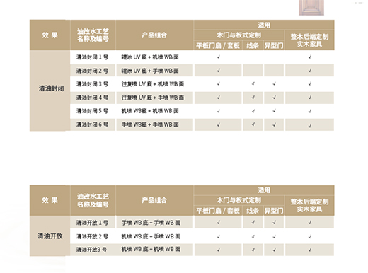 ����ѵ���ˮ��ľ�����Ƴ�18�ס��͸�ˮͿ�b��(y��ng)�ù��ԡ�