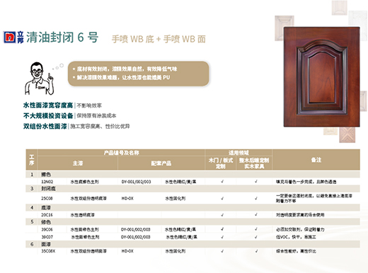 ����ѵ���ˮ��ľ�����Ƴ�18�ס��͸�ˮͿ�b��(y��ng)�ù��ԡ�