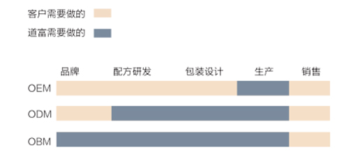 �����ջ�OEM���T�����îaƷ������Ʒ�Ɖ�!!